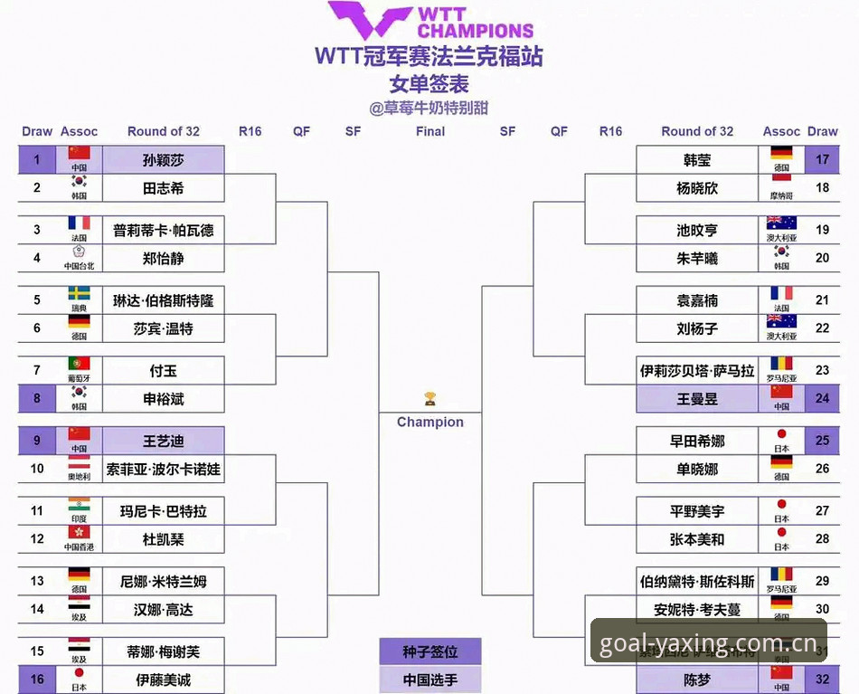 2026法网女单签表详解：郑钦文保分压力与王欣瑜种子身份